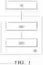 Fig. 02 - Method and System for Creating Training Data