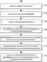 Fig. 01 - PERFORMANCE PROFILER OF THIRD PARTY AUTOMATIONS