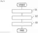 Fig. 04 - MOTOR, DISK DRIVE DEVICE, AND MANUFACTURING METHOD OF MOTOR