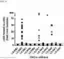 Fig. 06 - ANTIBODIES TO LILRB2