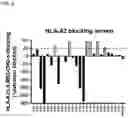 Fig. 08 - ANTIBODIES TO LILRB2
