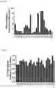 Fig. 09 - ANTIBODIES TO LILRB2