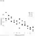Fig. 22 - ANTIBODIES TO LILRB2