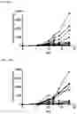 Fig. 32 - ANTIBODIES TO LILRB2