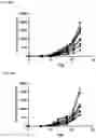 Fig. 33 - ANTIBODIES TO LILRB2