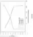 Fig. 07 - METHOD FOR PREPARING THE MATERIAL WITH COMPOSITION GRADIENT CHARACTERISTICS AND ITS APPLICATION IN BATTERY THEREOF