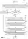 Fig. 07 - Method and apparatus to register template with spatial light modulator