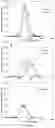 Fig. 09 - METHOD OF ISOLATION OF HYALURONAN