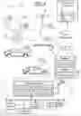 Fig. 02 - Augmented vehicle testing environment