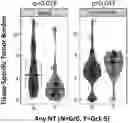 Fig. 01 - METHODS RELATED TO TOXICITY AND RESPONSE ASSOCIATED WITH CELL THERAPY FOR TREATING B CELL MALIGNANCIES