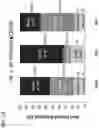 Fig. 02 - METHODS RELATED TO TOXICITY AND RESPONSE ASSOCIATED WITH CELL THERAPY FOR TREATING B CELL MALIGNANCIES