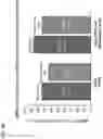 Fig. 07 - METHODS RELATED TO TOXICITY AND RESPONSE ASSOCIATED WITH CELL THERAPY FOR TREATING B CELL MALIGNANCIES