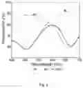 Fig. 03 - SURFACE PLASMONIC SENSING