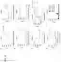 Fig. 07 - Methods for Identifying Modulators of G Protein-Coupled Receptors