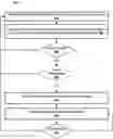 Fig. 01 - INVOKING AUTOMATED ASSISTANT FUNCTION(S) BASED ON DETECTED GESTURE AND GAZE