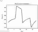 Fig. 09 - OPTIMIZATION APPARATUS, OPTIMIZATION METHOD, AND PROGRAM