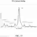 Fig. 50 - SYSTEMS AND METHODS FOR MANUFACTURING BIOLOGICALLY-PRODUCED PRODUCTS