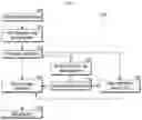 Fig. 02 - METHOD OF PREDICTIVELY MAINTAINING EQUIPMENT BY MEANS OF DISTRIBUTION MAP