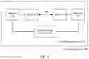 Fig. 02 - Method and apparatus of data migration based on use algorithm
