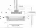 Fig. 01 - Resin level detection in additive manufacturing