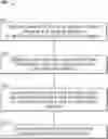 Fig. 01 - Mobile user identity and/or sim-based IoT identity and application identity based security enforcement in service provider networks