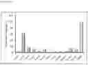 Fig. 02 - COMPOSITIONS AND METHODS FOR TREATING OCULAR DISEASE