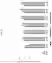 Fig. 02 - Sigma ligand compounds and uses thereof