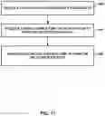 Fig. 12 - PERITONEAL DIALYSIS CASSETTE