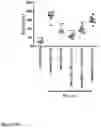 Fig. 22 - TREATMENT