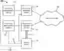 Fig. 01 - Obtaining device posture of a third party managed device