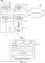 Fig. 02 - Obtaining device posture of a third party managed device