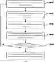 Fig. 06 - Device and method for measuring curvature radius