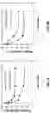 Fig. 08 - Anti-CD47 antibody and uses thereof