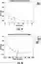 Fig. 43 - DIETARY SUPPLEMENT COMPOSITION HAVING ENHANCED LSESr AND METHOD OF MAKING