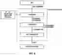 Fig. 06 - Requesting flexible user-plane services in a service-based architecture