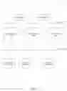Fig. 02 - USING AD-HOC STORED PROCEDURES FOR ONLINE TRANSACTION PROCESSING