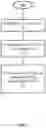 Fig. 10 - METHOD FOR INSTANTIATING A NETWORK SERVICE AND CORRESPONDING APPARATUS
