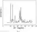 Fig. 03 - COMPOSITION AND METHOD FOR CATALYTIC REDUCTION OF CARBON DIOXIDE OR CARBOHYDRATE