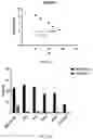 Fig. 08 - COMPOSITIONS AND METHODS FOR TREATING RETINITIS PIGMENTOSA