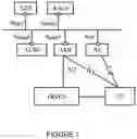 Fig. 02 - Key Change Notification for Authentication and Key Management for Applications