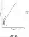 Fig. 04 - Multiplexed Assay Using Differential Fragment Size to Identify Cancer Specific Cell-Free DNA