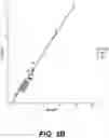 Fig. 05 - Multiplexed Assay Using Differential Fragment Size to Identify Cancer Specific Cell-Free DNA
