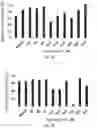 Fig. 09 - COMPOSITIONS AND METHODS FOR TREATING GLIOMA