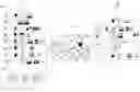 Fig. 01 - Automatic Generation of Preferred Views for Personal Content Collections