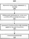 Fig. 01 - USER CONSTRAINED PROCESS MINING