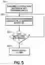 Fig. 06 - Method and device for testing microservice-based computing platforms