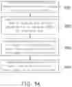 Fig. 07 - Memory device and method for accessing memory device with namespace management