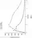 Fig. 02 - Levodopa dosing regimen