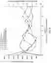 Fig. 09 - Levodopa dosing regimen