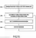 Fig. 09 - Structural decomposition in handwriting